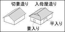 屋根の形