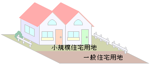 住宅用地の区分