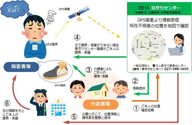 利用の流れ(図)