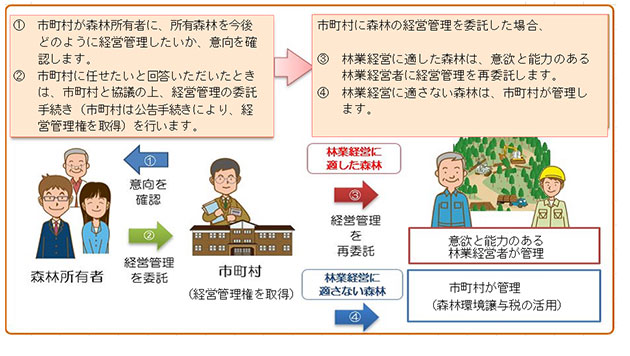 制度の仕組みイメージ