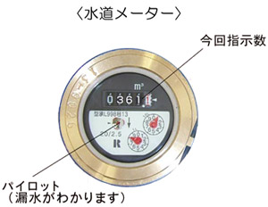 水道メーター