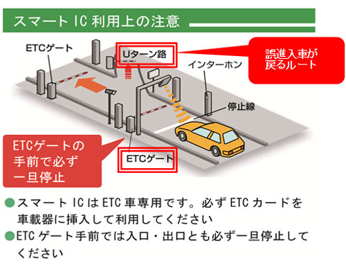 スマートインターチェンジ利用上の注意の画像