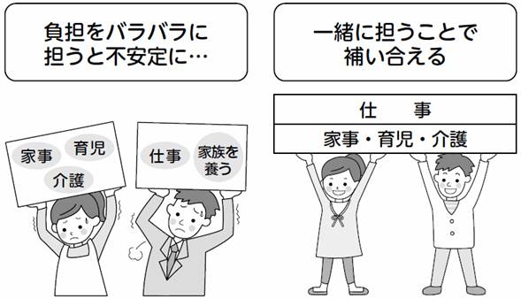 男女が協力し合って仕事も家庭も大事にするイメージ画像