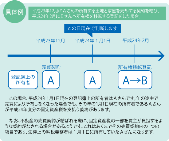 具体例