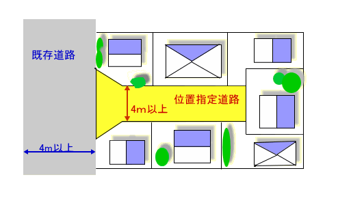 道路位置の指定図