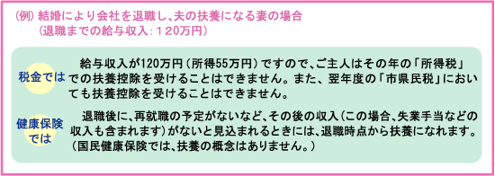 （例）結婚により会社を退職し、夫の扶養になる妻の場合