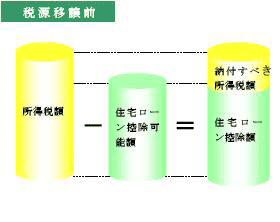 控除図1 税源移譲前