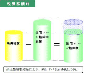 控除図2 税源移譲前