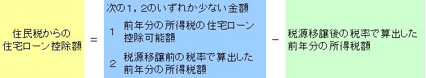 計算図