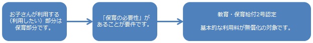 保育所フロー3～5歳児クラス