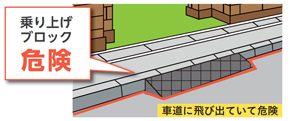 乗り上げブロックは危険の図