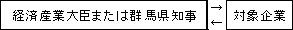 本社等一括調査