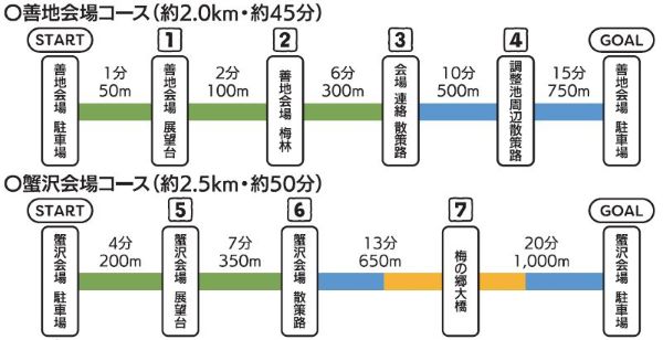 箕郷梅林観梅モデルコース画像