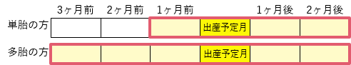 軽減期間イメージ