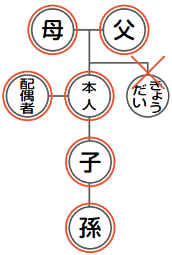 戸籍の広域交付が請求可能な方