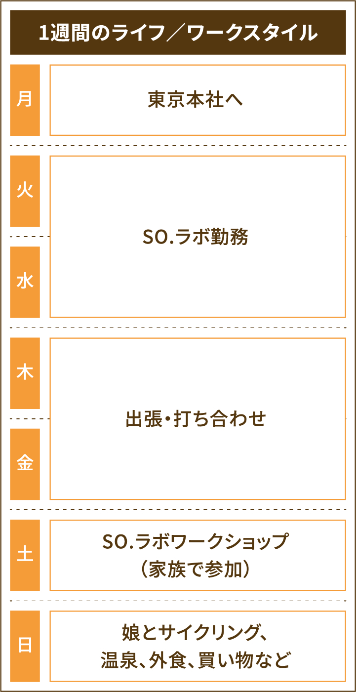 ［図：林さん］