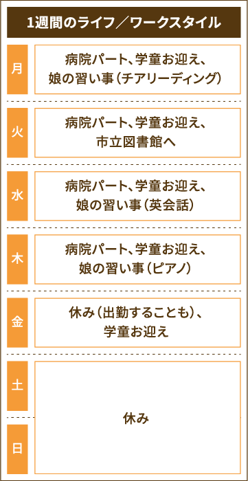 ［図：金井さんの１週間のライフ／ワークスタイル］