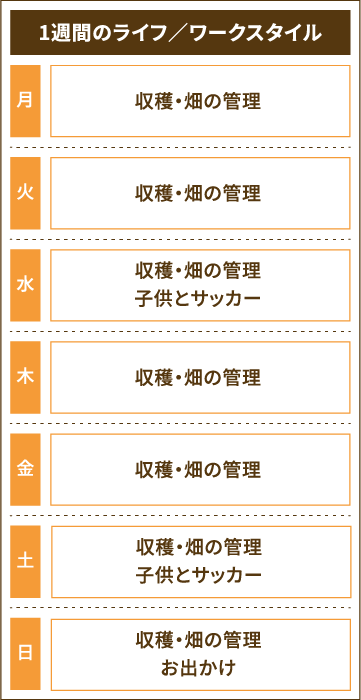 図：利波弘樹さんの1週間のライフ／ワークスタイル