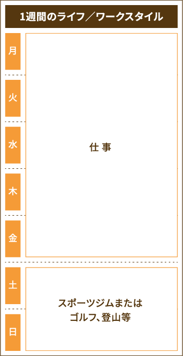 ［図：町田恵美さんの1週間のライフ／ワークスタイル］