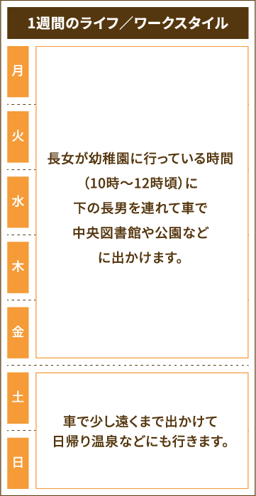 ［図：もぎかえさんの1週間のライフ／ワークスタイル］