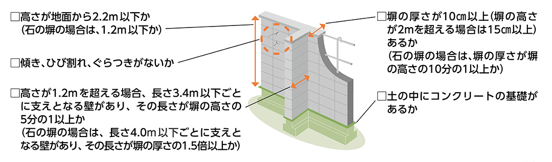 ［画像：点検のポイント］