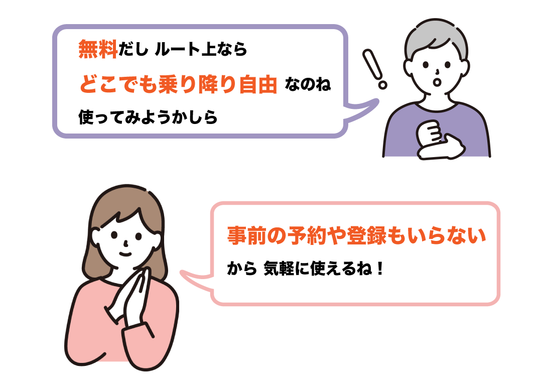 会話　Bさん「無料だしルート上ならどこでも乗り降り自由なのね。使ってみようかしら」Aさん「事前の予約や登録もいらないから気軽に使えるね！」