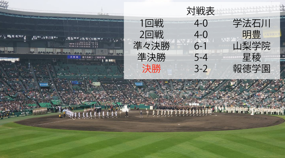 成績表