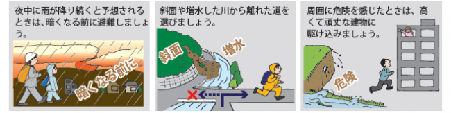 土砂災害避難行動