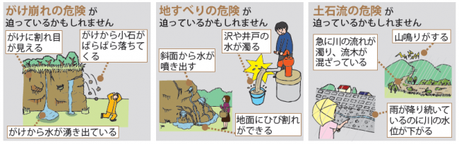 土砂予兆