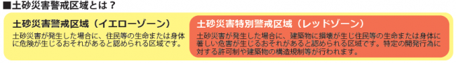イエローゾーン、レッドゾーン