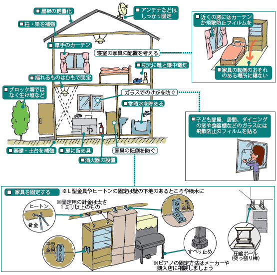 地震の対策