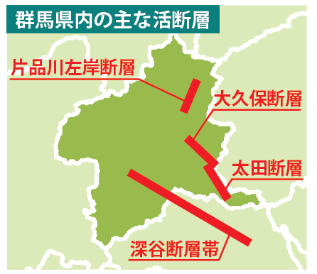 活断層