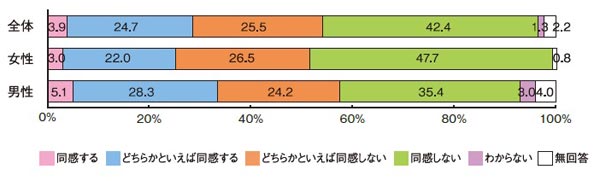 Q1グラフ