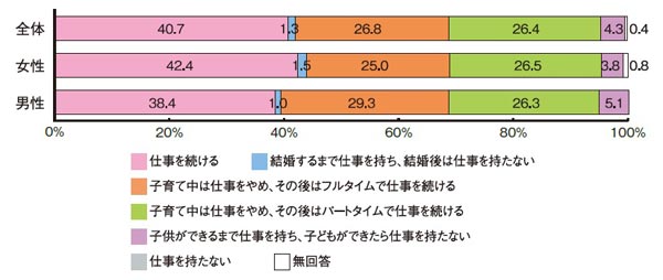 Q2グラフ