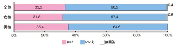 Q3グラフ