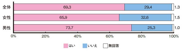 Q4グラフ