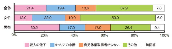 Q5-2グラフ