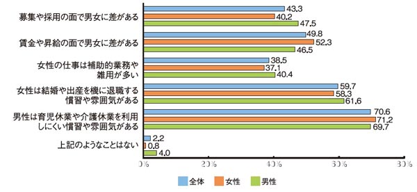 Q6グラフ