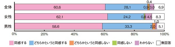 Q7グラフ