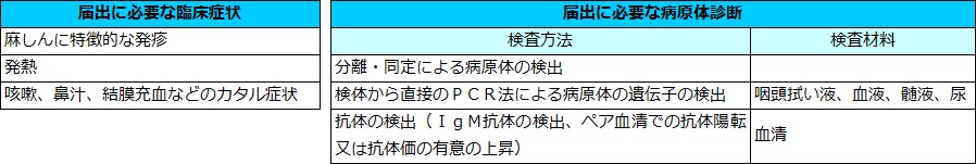 届出基準