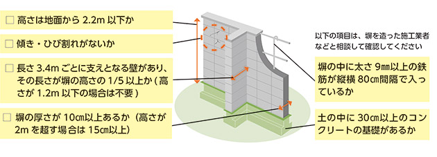 ブロック塀イラスト