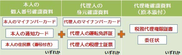 マイナンバー確認書類代理人用