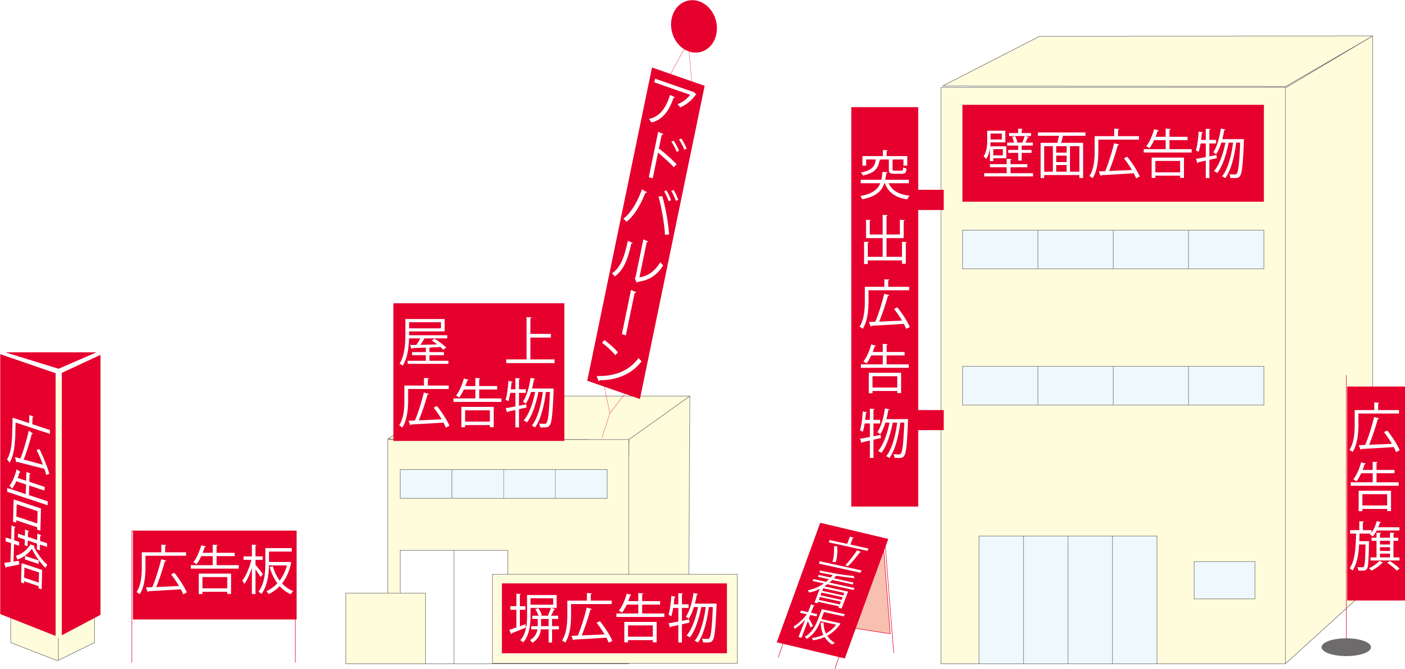 屋外広告物の例のイメージ
