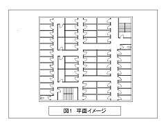 平面イメージ