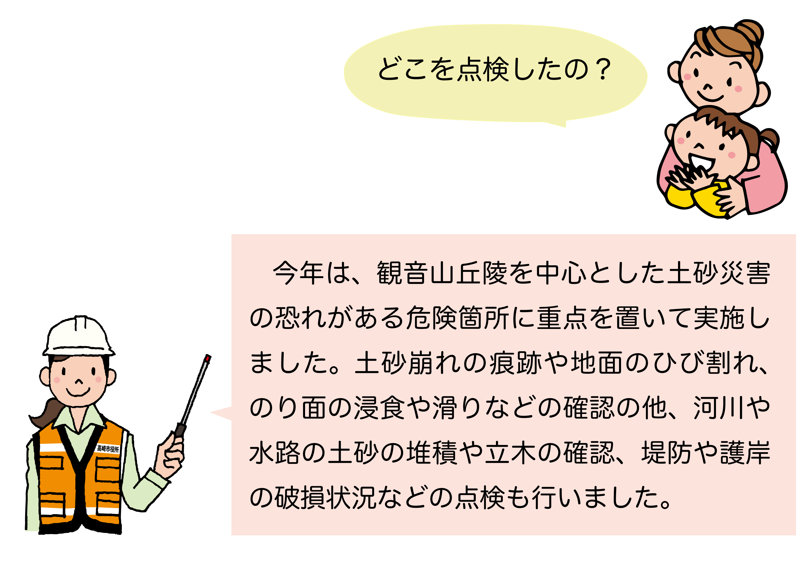 どこを点検したの。今年は、観音山丘陵を中心とした土砂災害の恐れがある危険箇所に重点を置いて実施しました。 　土砂崩れの痕跡や地面のひび割れ、のり面の浸食や滑りなどの確認の他、河川や水路の土砂の堆積や立木の確認、堤防や護岸の破損状況などの点検も行いました。