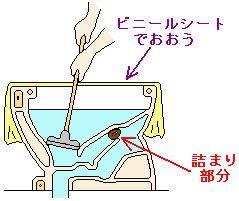 便器のつまりのなおしかた