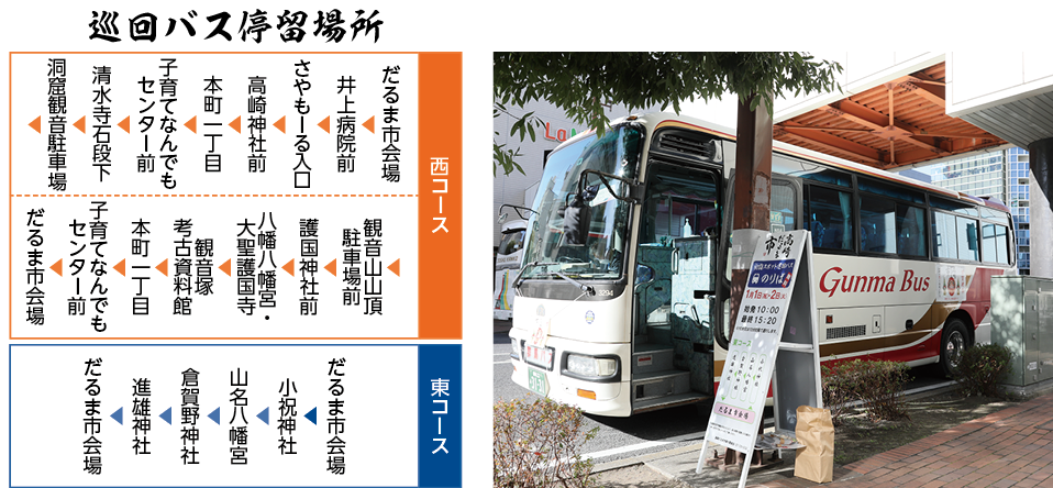 巡回バス停留場所の表