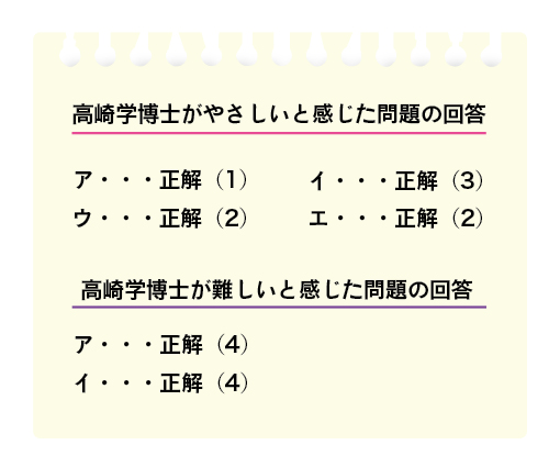 回答　内容省略