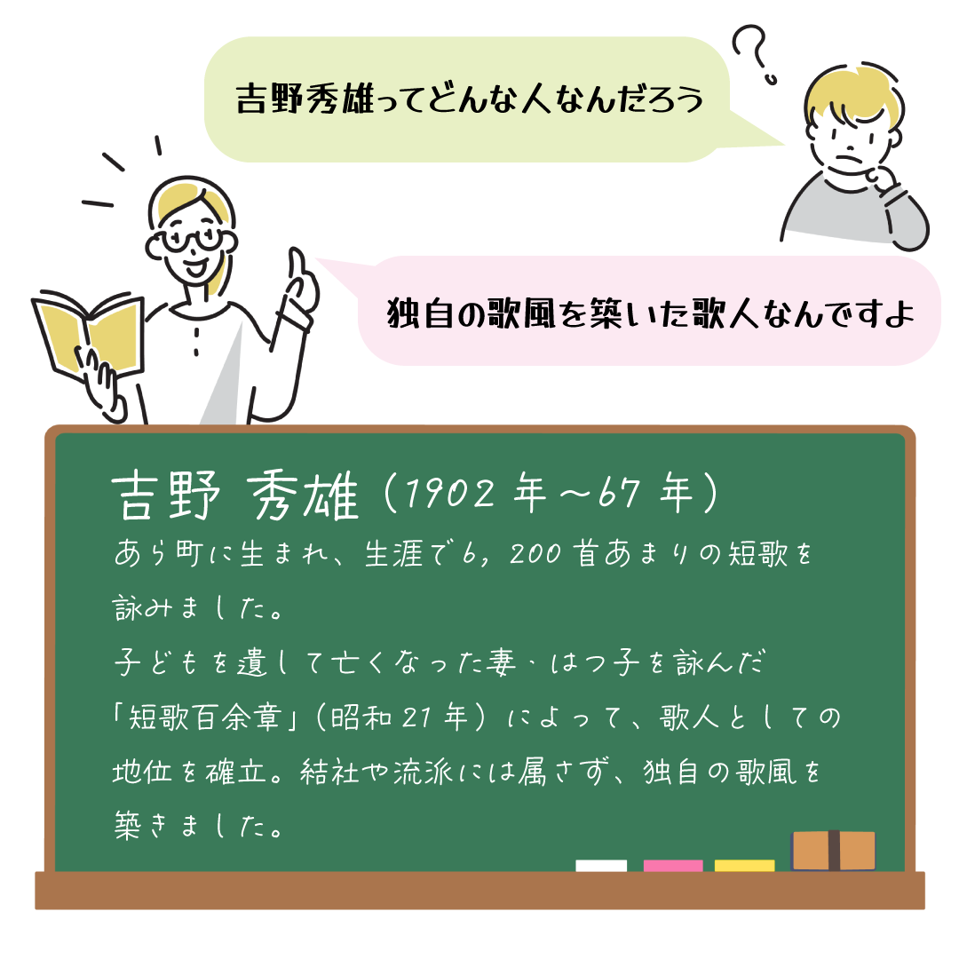 「吉野秀雄ってどんな吉野秀雄（1902〜67年）あら町に生まれ、生涯で6200首あまりの短歌を詠みました。子どもを遺して亡くなった妻・はつ子を詠んだ「短歌百余章」（昭和21年）によって、歌人としての地位を確立。結社や流派には属さず、独自の歌風を築きました。