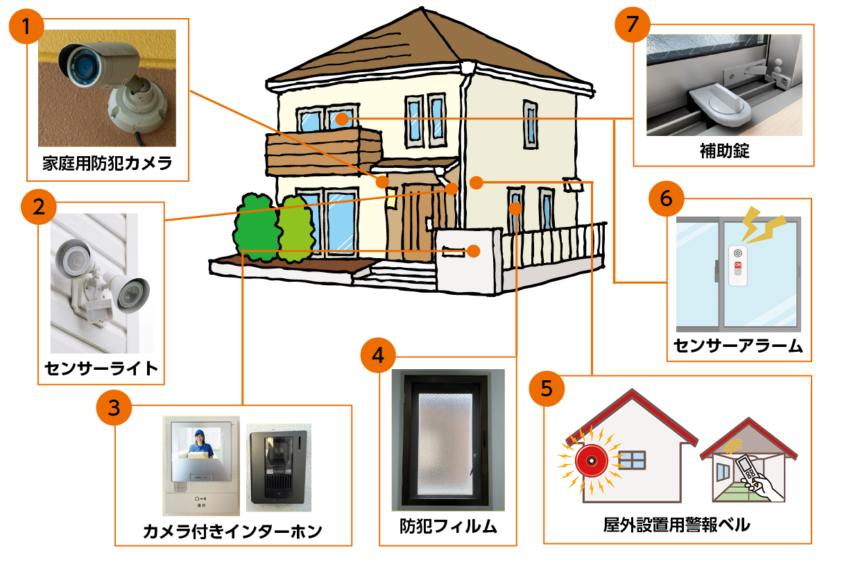 防犯対策品の一覧